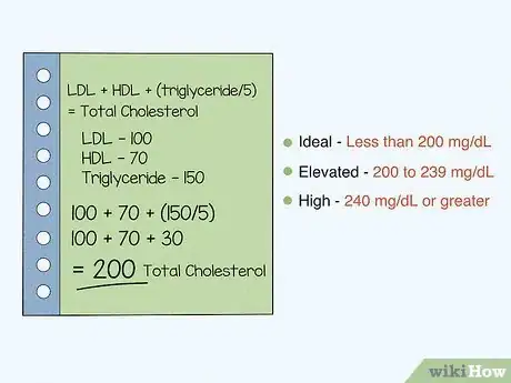 Image titled Calculate Total Cholesterol Step 10