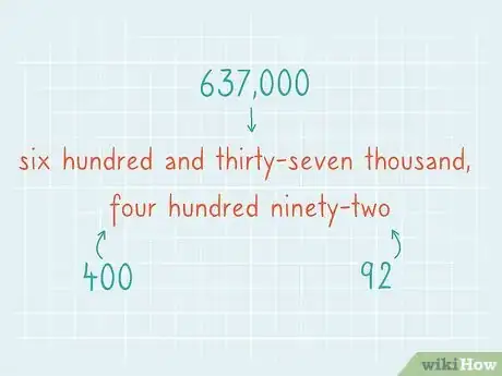 Image titled Write Numbers in Standard Form Step 12