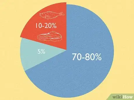 Image titled Do Dirty Keto Step 3