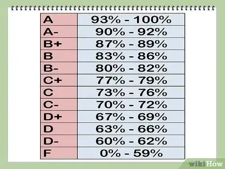 Image titled Calculate Your Grade Step 14