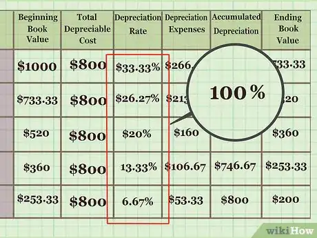 Image titled Calculate Depreciation on Fixed Assets Step 17