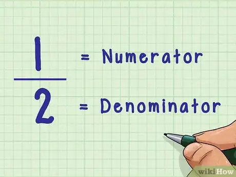Image titled Add Fractions With Like Denominators Step 1