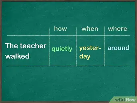 Image titled Teach Adverbs Step 7