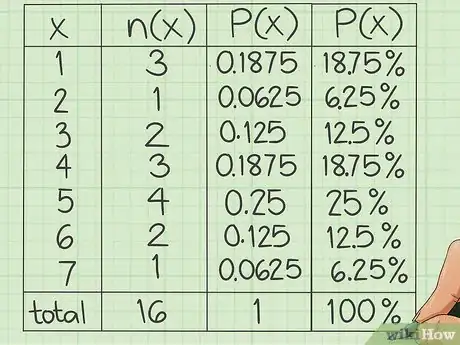 Image titled Calculate Relative Frequency Step 9