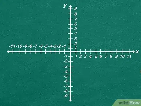 Image titled Graph a Function Step 9