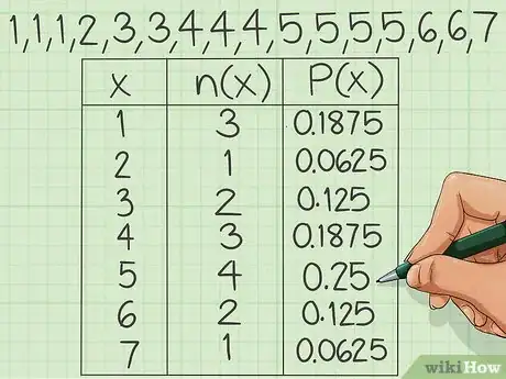 Image titled Calculate Relative Frequency Step 6