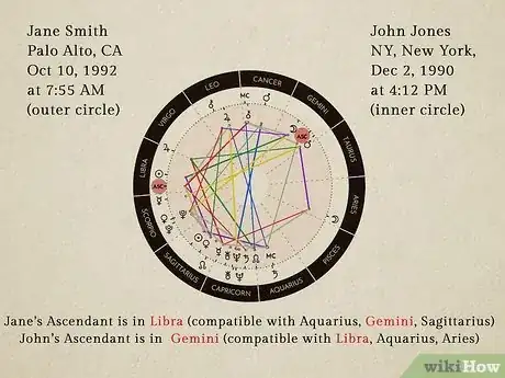 Image titled Read an Astrology Compatibility Chart Step 2