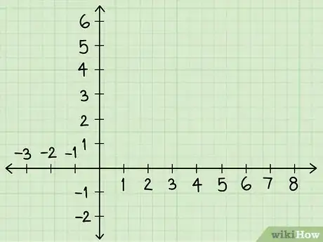 Image titled Solve Systems of Algebraic Equations Containing Two Variables Step 15