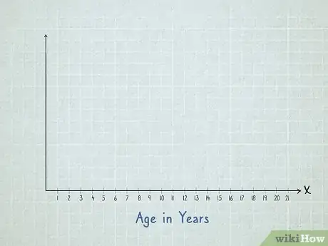 Image titled Make a Scatter Plot Step 2