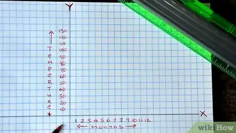 Image titled Make a Line Graph Step 2