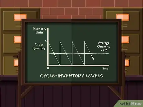 Image titled Develop an Inventory System Step 13