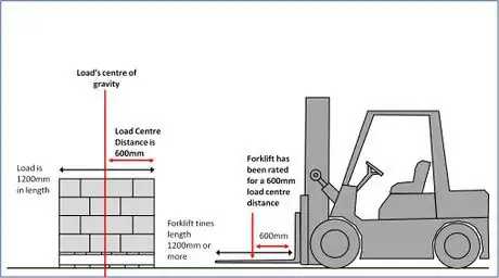 Image titled Load cent