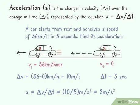 Image titled Understand the Theory of Relativity Step 9