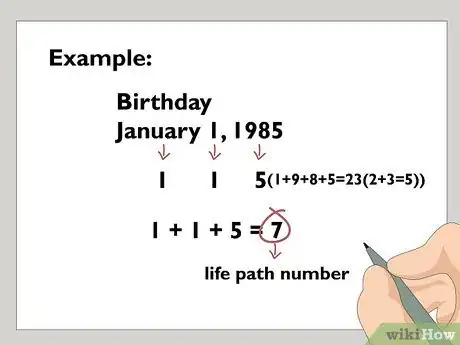 Image titled Learn Numerology Step 4