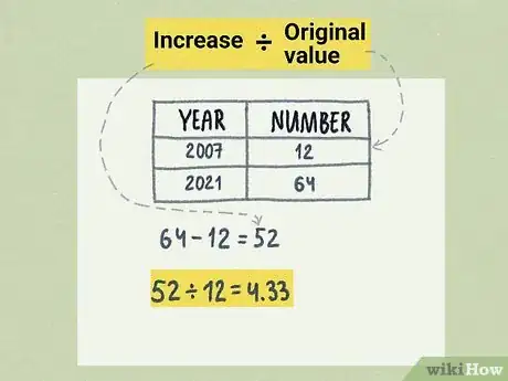 Image titled Find Percent Increase Step 3