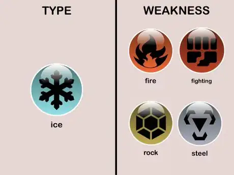 Image titled Ice type Weaknesses (Pokémon)