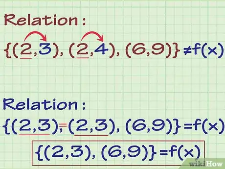 Image titled Find the Range of a Function in Math Step 12