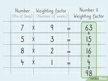 Image titled Calculate Weighted Average Step 8