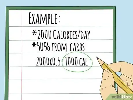 Image titled Calculate Carbs Step 10