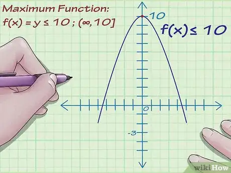 Image titled Find the Range of a Function in Math Step 6