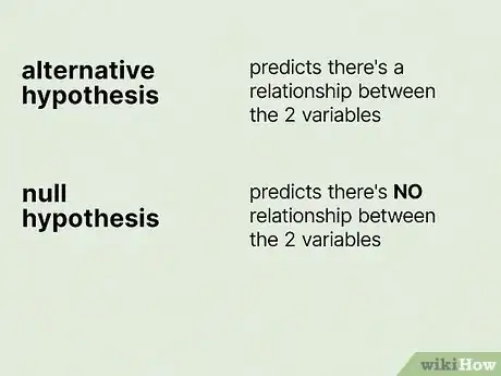 Image titled Write a Null Hypothesis Step 1