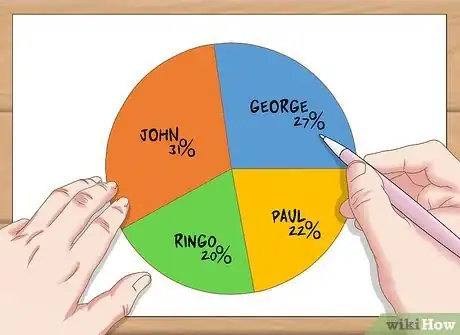 Image titled Draw a Pie Chart from Percentages Step 10