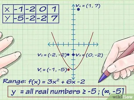 Image titled Find the Range of a Function in Math Step 4