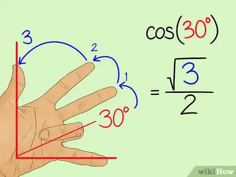 Image titled Memorize the Unit Circle Step 6