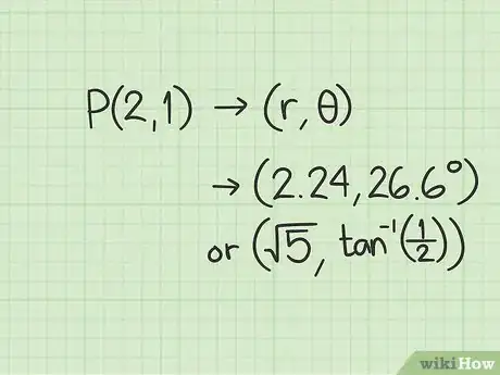 Image titled Plot Polar Coordinates Step 17