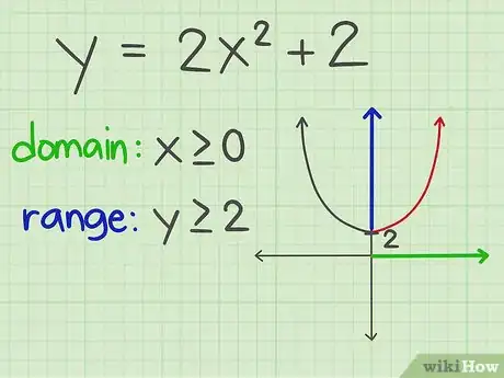 Image titled Find the Inverse of a Quadratic Function Step 3