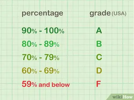 Image titled Make a Rubric Step 8