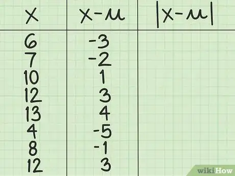 Image titled Calculate Mean Deviation About Mean (for Ungrouped Data) Step 5