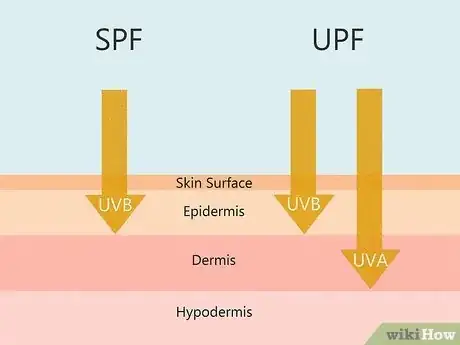 Image titled Upf vs Spf Step 2