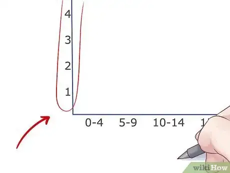 Image titled Draw a Histogram Step 3