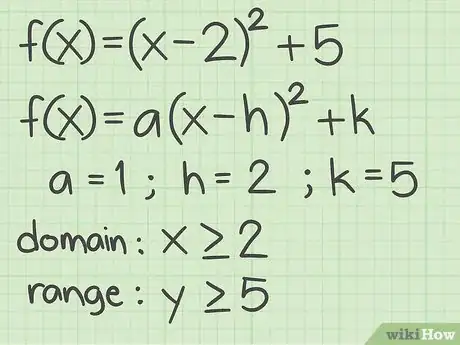 Image titled Find the Inverse of a Quadratic Function Step 15