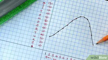 Image titled Make a Line Graph Step 6