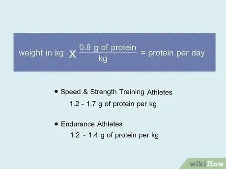 Image titled Use Whey Protein Step 2