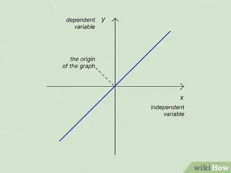 Image titled Find the Constant of Proportionality Step 1