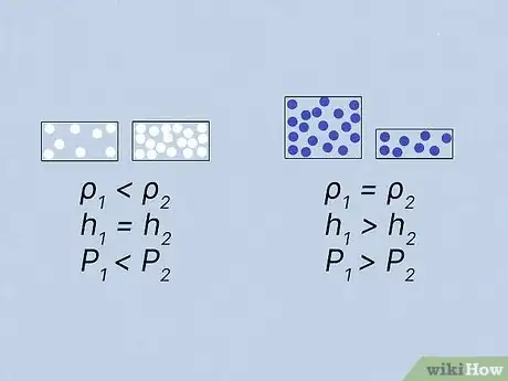 Image titled Calculate Fluid Pressure Step 3