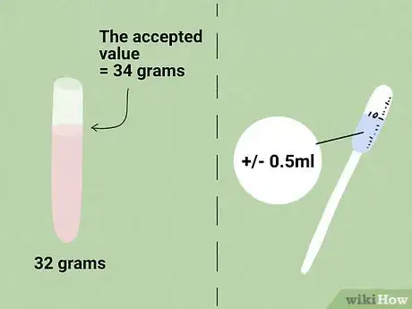 Image titled Calculate Relative Error Step 4