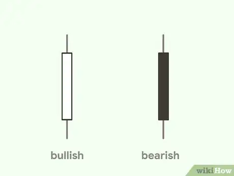 Image titled Read Forex Charts Step 3