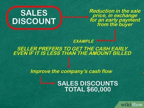 Image titled Calculate Net Sales Step 6