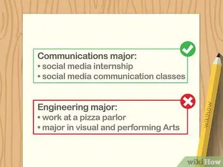 Image titled Mention Relevant Coursework in a Resume Step 5