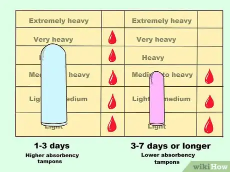 Image titled Choose a Tampon Size Step 3