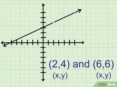 Image titled Find the Slope of an Equation Step 5