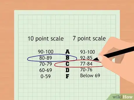 Image titled Calculate Your Final Grade Step 6