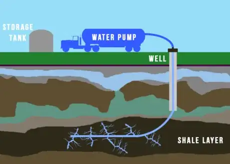 Image titled High Pressured Water for Hydraulic Fracturing