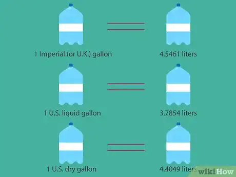 Image titled Convert Gallons to Liters Step 02