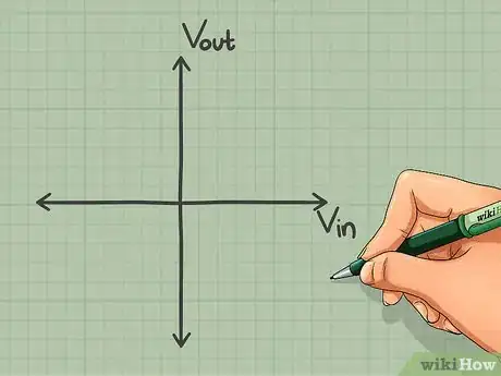 Image titled Draw the Transfer Characteristics for a Basic Diode Clipping Circuit Step 3