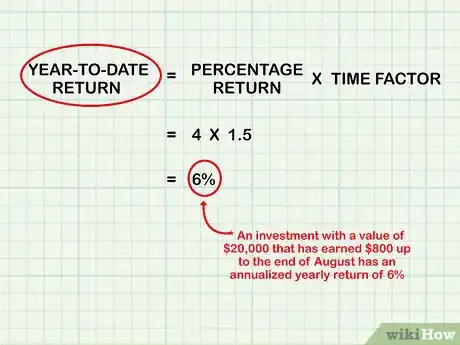 Image titled Annualize a Percentage Step 14